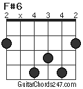 F#6 chord