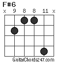 F#6 chord