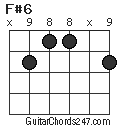 F#6 chord