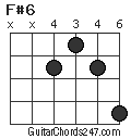 F#6 chord