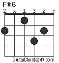 F#6 chord