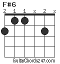 F#6 chord