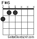 F#6 chord