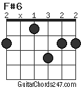 F#6 chord