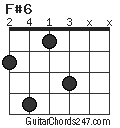 F#6 chord