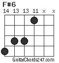 F#6 chord