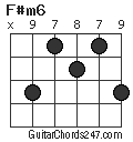 F#m6 chord