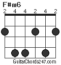 F#m6 chord