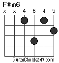 F#m6 chord