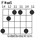 F#m6 chord