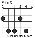 F#m6 chord