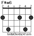 F#m6 chord