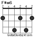 F#m6 chord