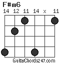 F#m6 chord