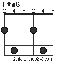 F#m6 chord