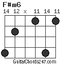 F#m6 chord