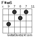 F#m6 chord