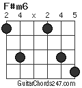 F#m6 chord