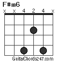 F#m6 chord