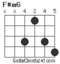 F#m6 chord