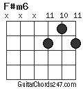 F#m6 chord