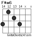 F#m6 chord