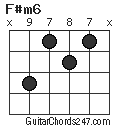 F#m6 chord