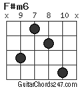 F#m6 chord