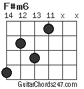 F#m6 chord