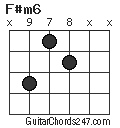 F#m6 chord