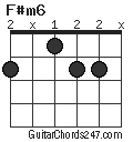 F#m6 chord