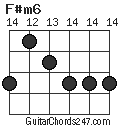 F#m6 chord