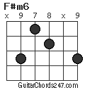 F#m6 chord