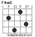 F#m6 chord