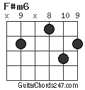 F#m6 chord