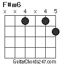 F#m6 chord