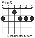 F#m6 chord