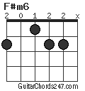 F#m6 chord