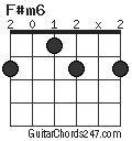 F#m6 chord