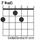 F#m6 chord