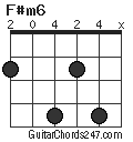 F#m6 chord