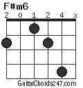 F#m6 chord