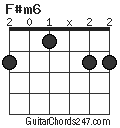 F#m6 chord