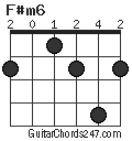 F#m6 chord