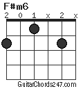 F#m6 chord