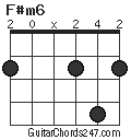 F#m6 chord