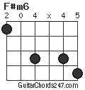 F#m6 chord