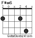 F#m6 chord