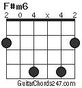 F#m6 chord