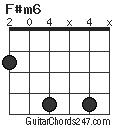 F#m6 chord